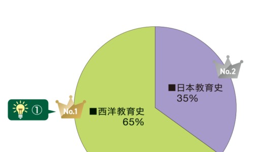 教育史はココをチェック！　〜教育史の出てるとこ