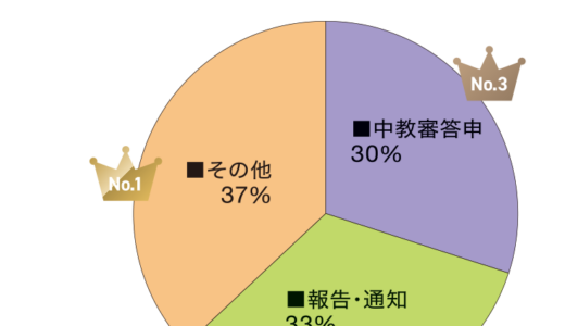 教育時事はココをチェック！　〜教育時事の出てるとこ