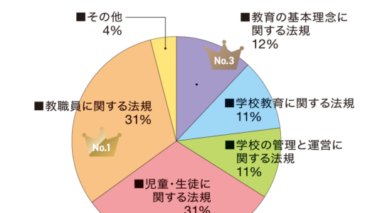 教育法規はココをチェック！　〜教育法規の出てるとこ